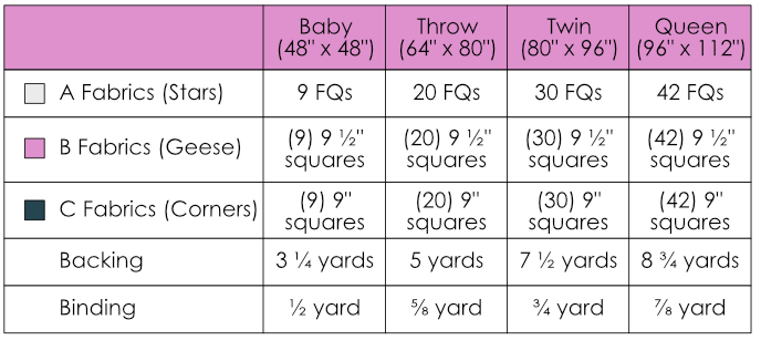 Starburst Pop PDF Quilt Pattern - Automatic Download